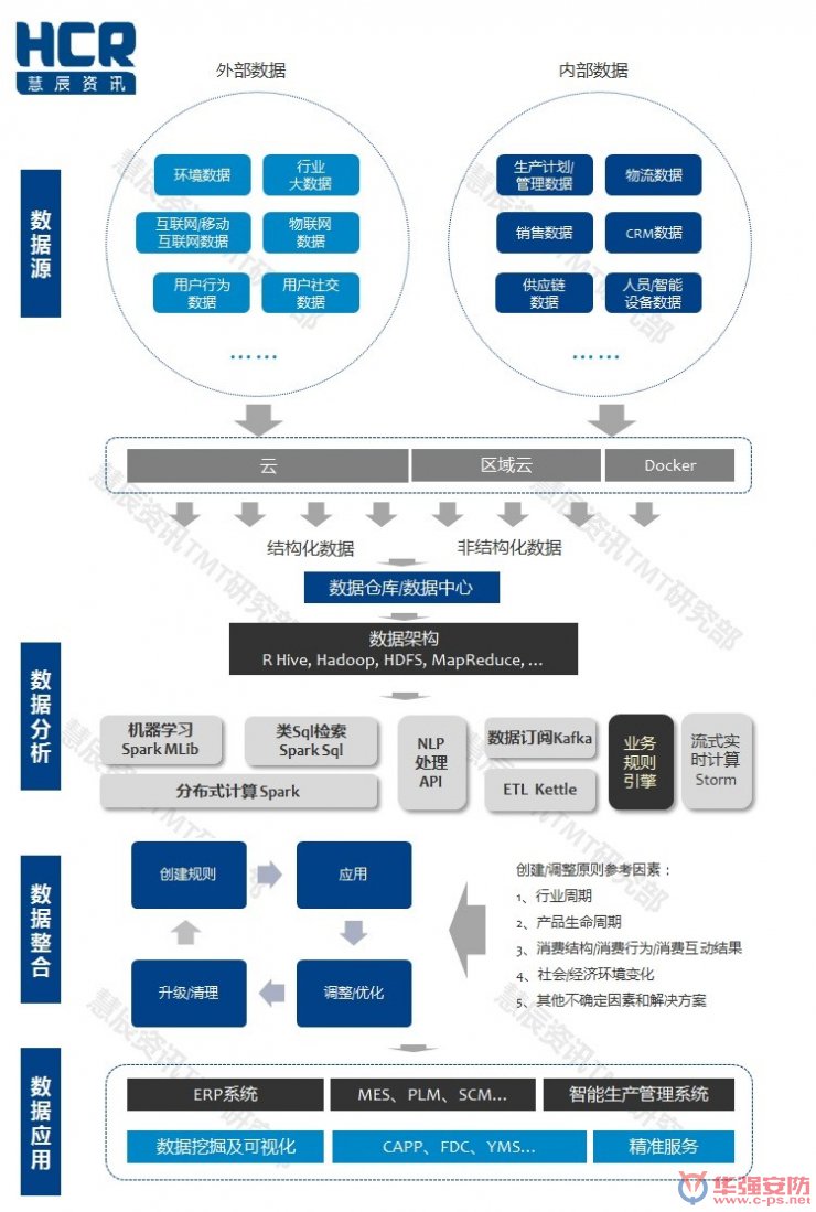 智能制造6大挑戰(zhàn)在哪里？?jī)蓮垐D幫你看清